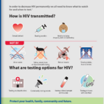 OraQuick Home HIV Self-Test (Mouth Swab)