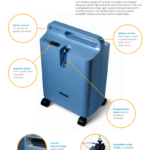 Philips Respironics Everflo Oxygen Concentrator
