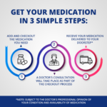 Sunward Metoclopramide 10mg Tablet